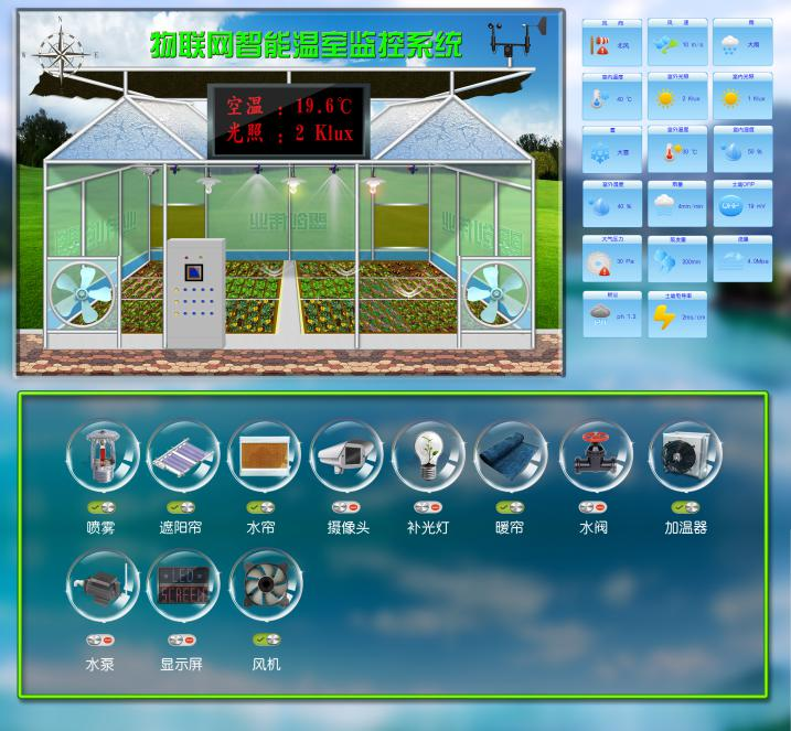 LORA溫室養(yǎng)殖場(chǎng)控制系統(tǒng)圖片1