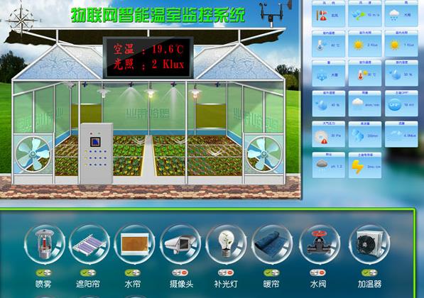 LORA溫室、養(yǎng)殖場、灌溉控制系統(tǒng)